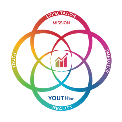 YOUTHinc